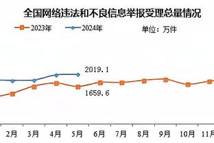 29投26分！探长：林葳得感谢同曦 别队谁能给年轻球员出手29次？