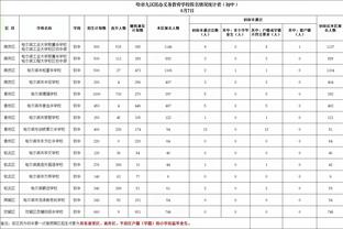 16分17板5帽！基德：我们未来会很需要加福德这样的表现